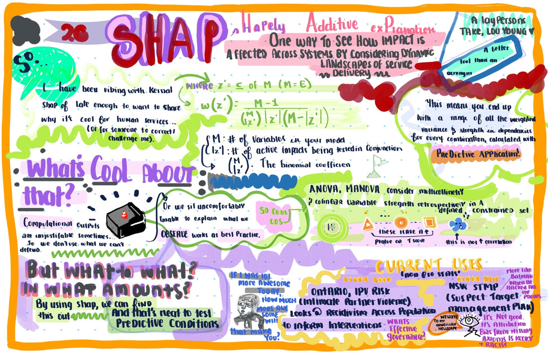 Shap - a better tool than an acronym thank gosh